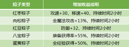 1592799370995563.png 粽子.png