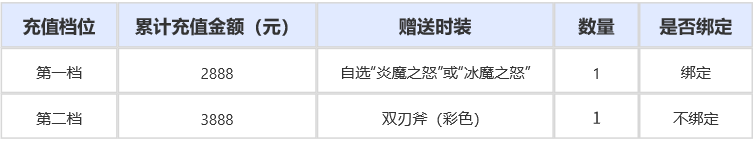 累充换衣.png