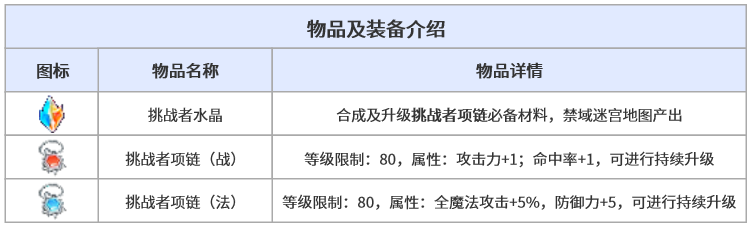 挑战者项链.png
