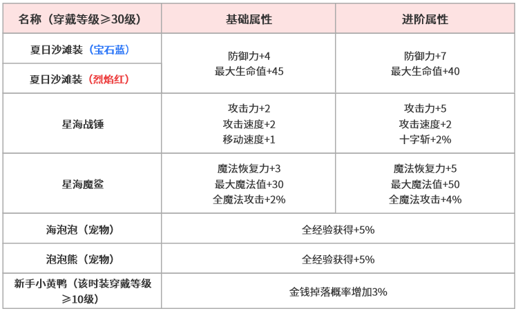 夏日时装.png
