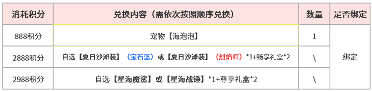 积分兑换.png