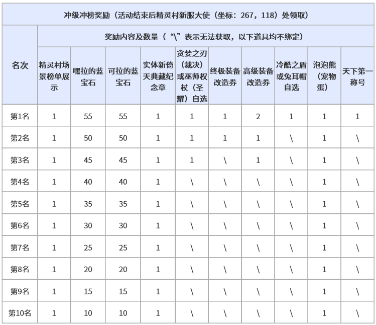 冲级冲榜.png