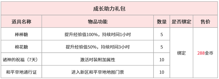 成长礼包.png