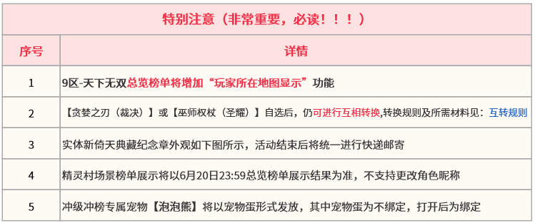 冲榜-注意.png