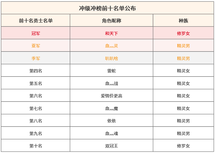 冲榜.png