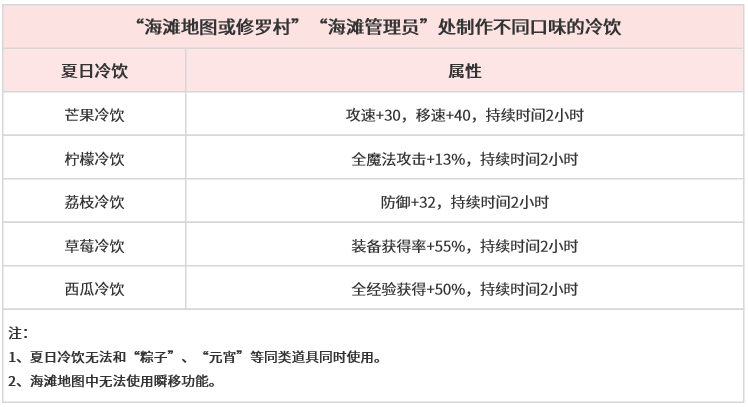 不同冷饮.png