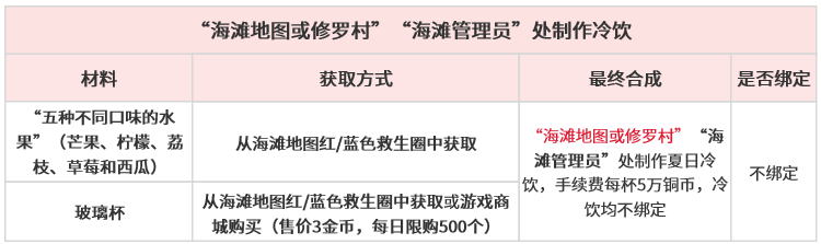 冷饮制作.png