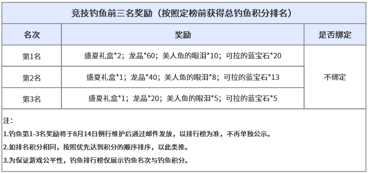 钓鱼.png