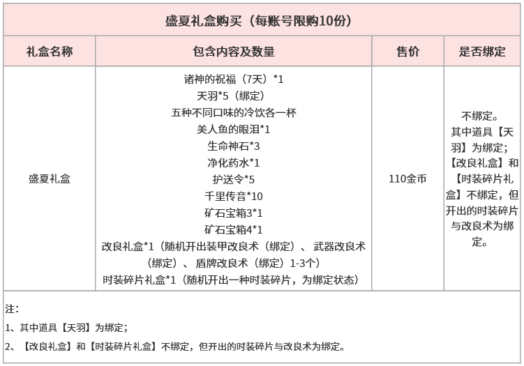 盛夏礼盒.png