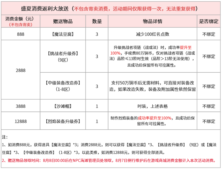 消费返利.png