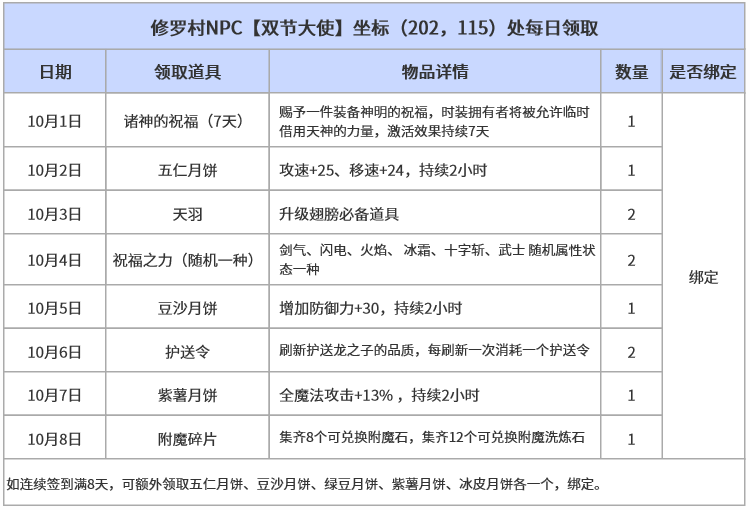 每日领取.png