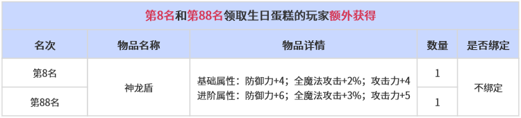 1762856743908267.png 神龙盾.png