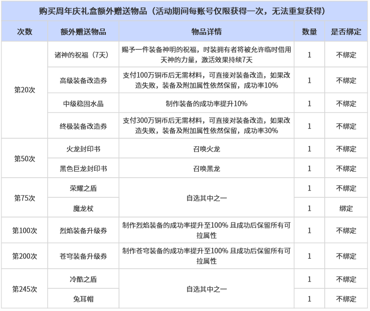 1762856991159373.png 礼盒满赠.png