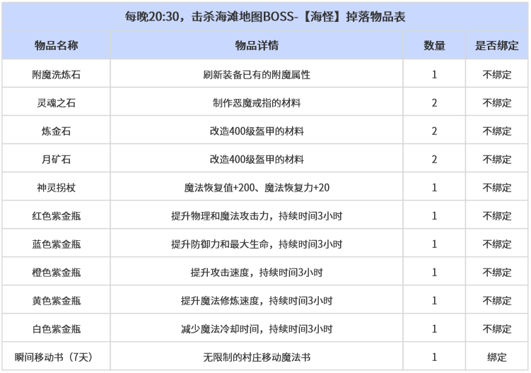 1762857049976280.png 海滩BOSS.png