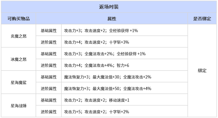 1762912797893441.png 时装.png