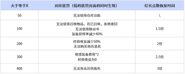 1765333828117849.png 1.红名惩罚.png