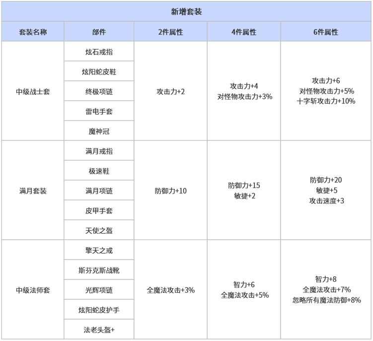 1765333963344347.png 2.新增套装.png