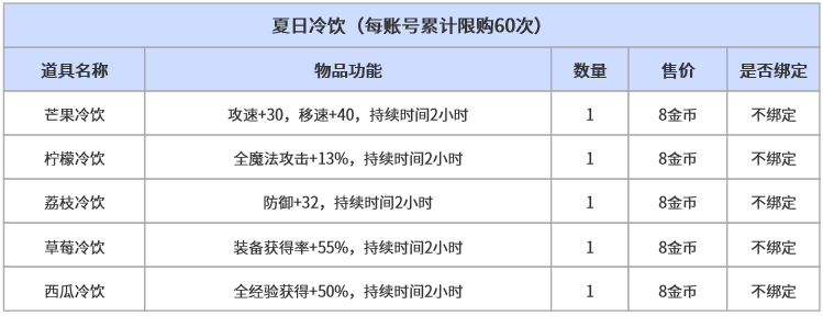 2夏日冷饮.png