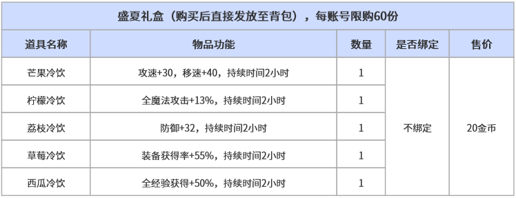 3盛夏礼盒.png