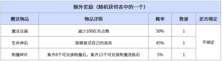 3.2额外奖励.png
