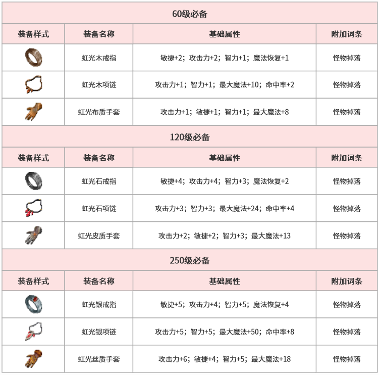 1虹光装备.png