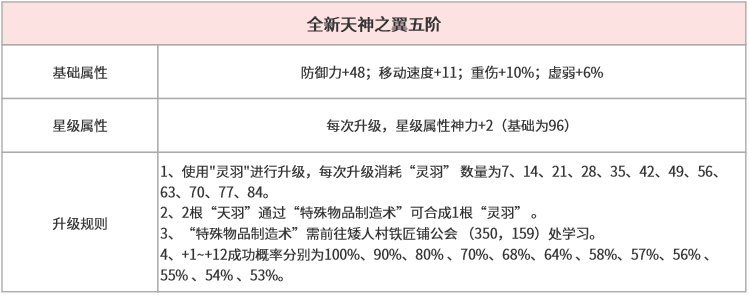 2五阶.png