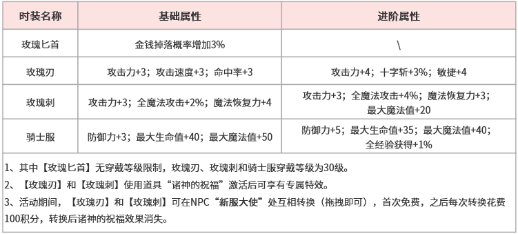 3.1时装.png