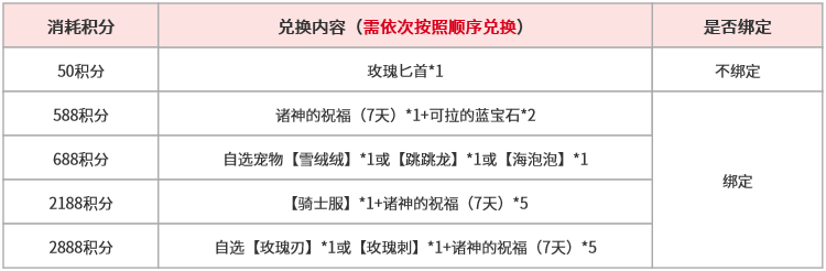 3.3兑换.png
