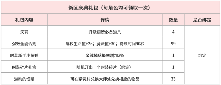 4庆典礼包.png