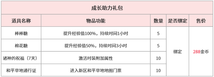 6.1成长礼包.png