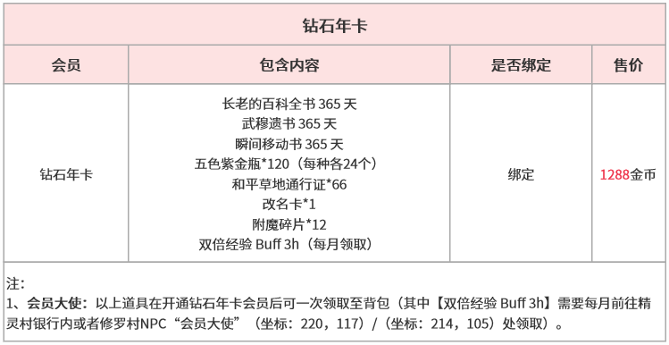 6.3钻石年卡.png
