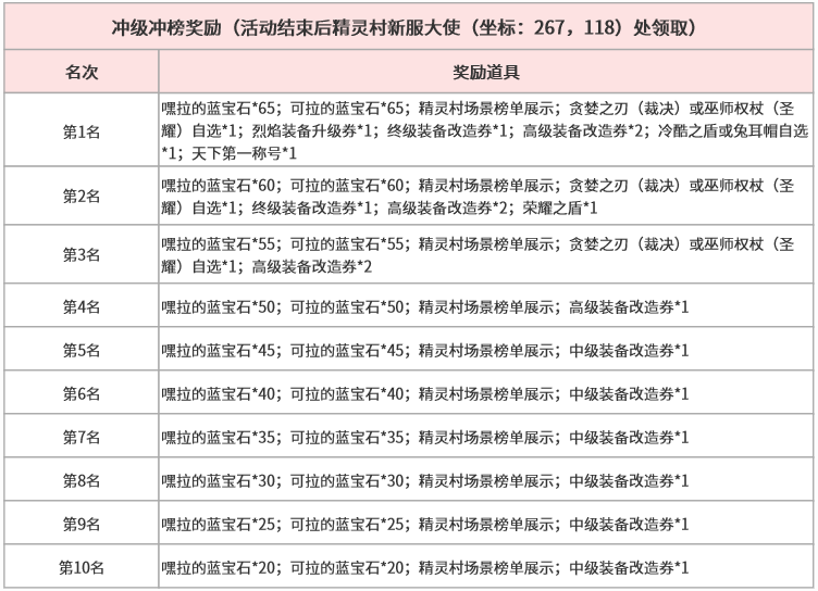 7冲榜.png
