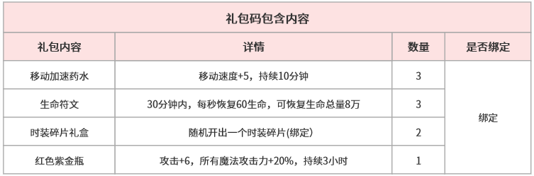 9抖音礼包码.png