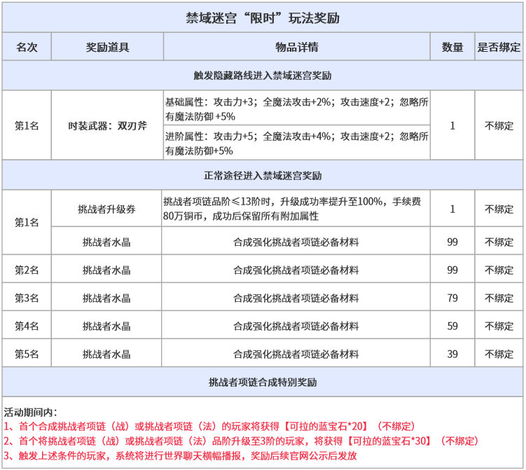 10禁域迷宫.png